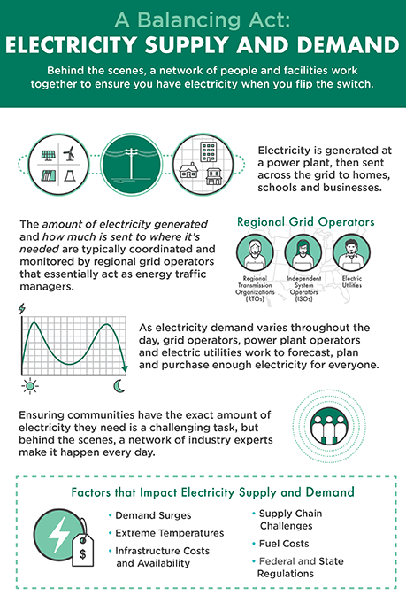 photo for Balancing Electricity Supply and Demand